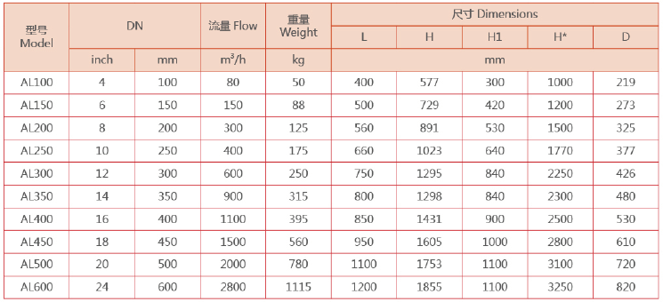 管道過濾器選型大小 管道過濾器選型大小