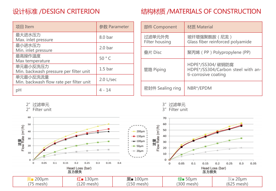 疊片過濾器過濾精度 疊片過濾器過濾精度