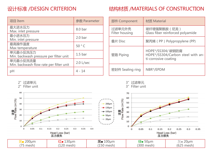 疊片過濾器過濾精度