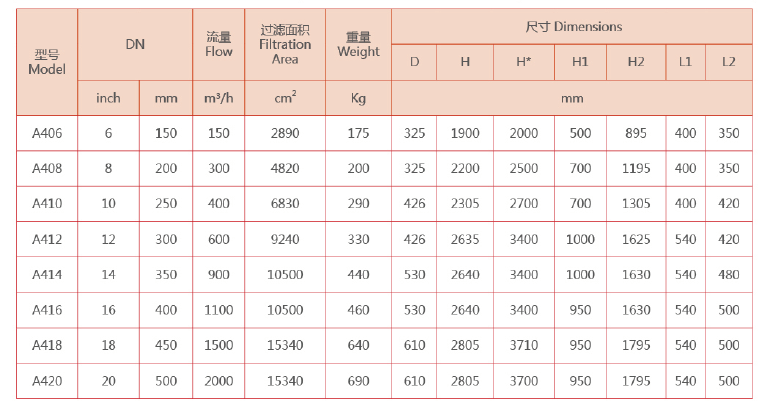 立式自清洗過濾器快速選型 立式自清洗過濾器快速選型