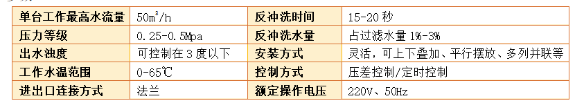 循環(huán)水過(guò)濾器過(guò)濾精度 循環(huán)水過(guò)濾器過(guò)濾精度