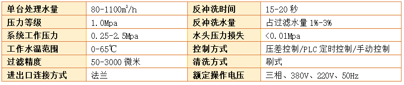 全自動管道過濾器過濾精度 全自動管道過濾器過濾精度