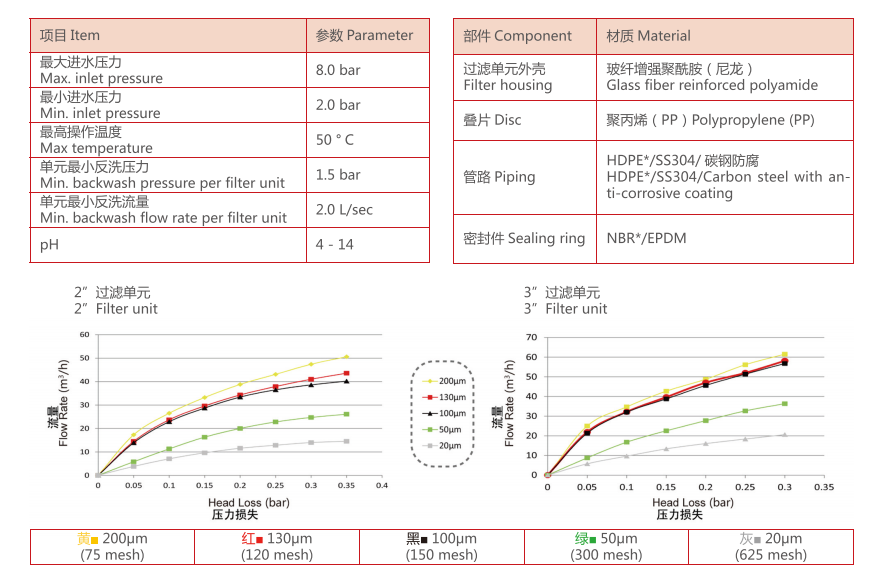 疊片過(guò)濾器過(guò)濾精度 疊片過(guò)濾器過(guò)濾精度