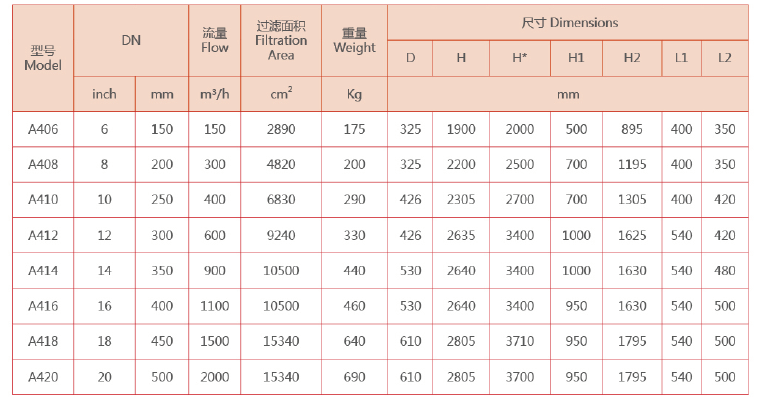 吸咀式全自動清洗過濾器選型 吸咀式全自動清洗過濾器選型