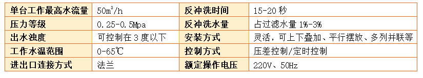 淺層砂過(guò)濾器過(guò)濾精度