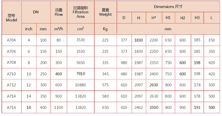 全自動(dòng)刷式過濾器外形尺寸表 全自動(dòng)刷式過濾器外形尺寸表