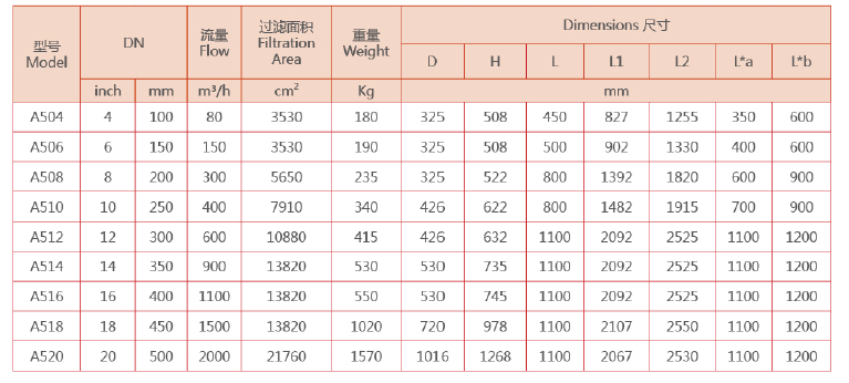 全自動刷式過濾器選型 全自動刷式過濾器選型