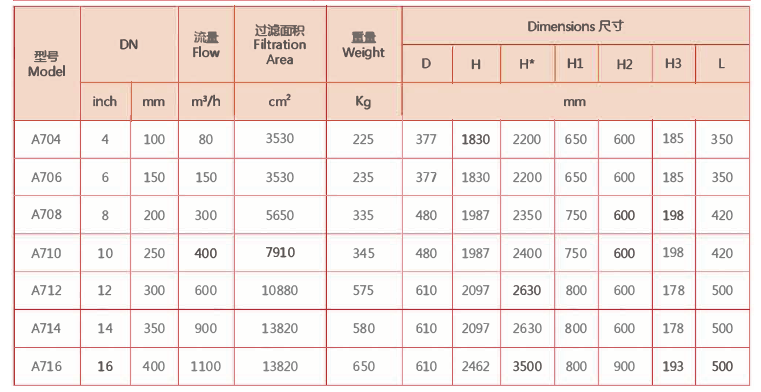 刷式過濾器選型參數 刷式過濾器選型參數