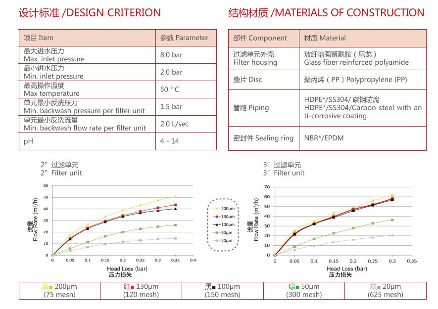 疊片過(guò)濾器過(guò)濾精度 疊片過(guò)濾器過(guò)濾精度
