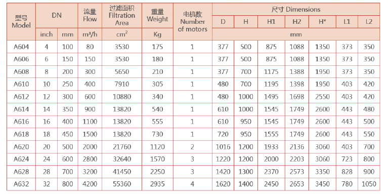 立式自清洗過(guò)濾器選型 立式自清洗過(guò)濾器選型