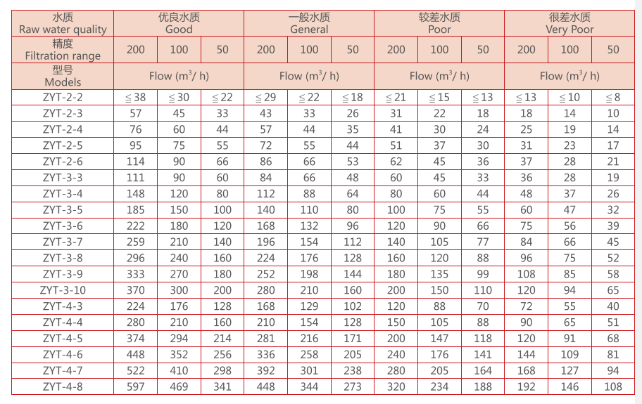 疊片過濾器選型