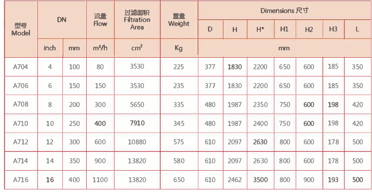 刷式過濾器選型 刷式過濾器選型