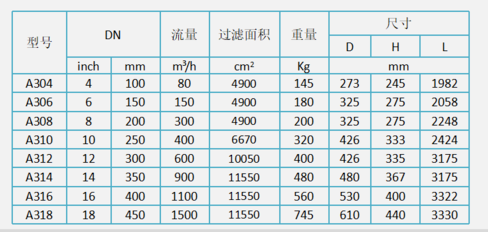 全自動反沖洗過濾器選型