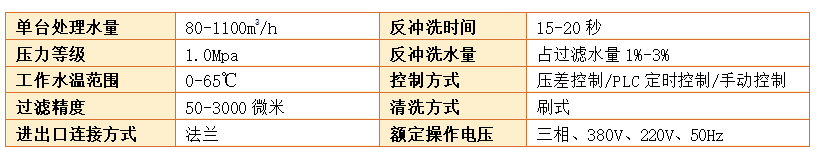 y型管道過濾器過濾精度