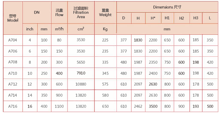 刷式過濾器選型