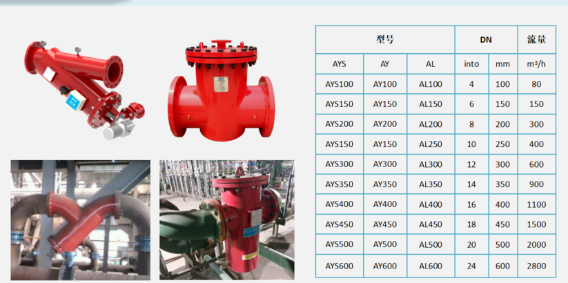 管道過濾器型號規格