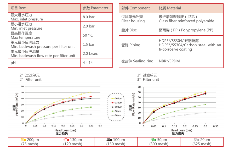 盤式過濾器(疊片過濾器)參數 盤式過濾器(疊片過濾器)參數