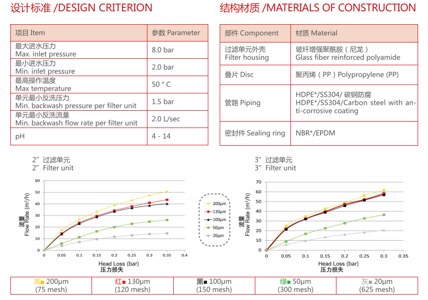 疊片過(guò)濾器過(guò)濾精度 疊片過(guò)濾器過(guò)濾精度