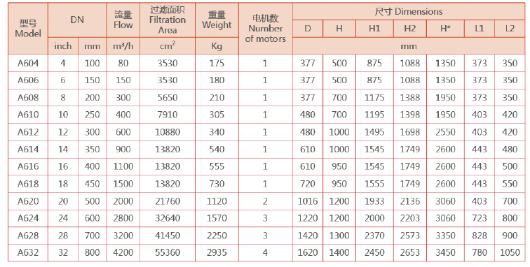 刷式過濾器選型 刷式過濾器選型