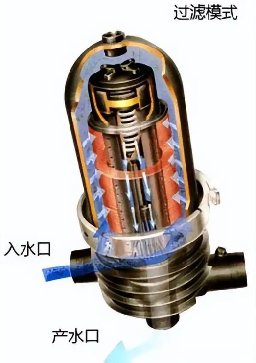 疊片過濾器過濾原理 疊片過濾器過濾原理